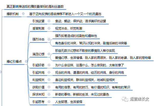 超详细抖音运营指南