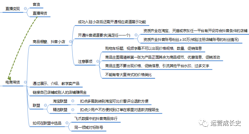 超详细抖音运营指南