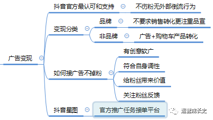 超详细抖音运营指南