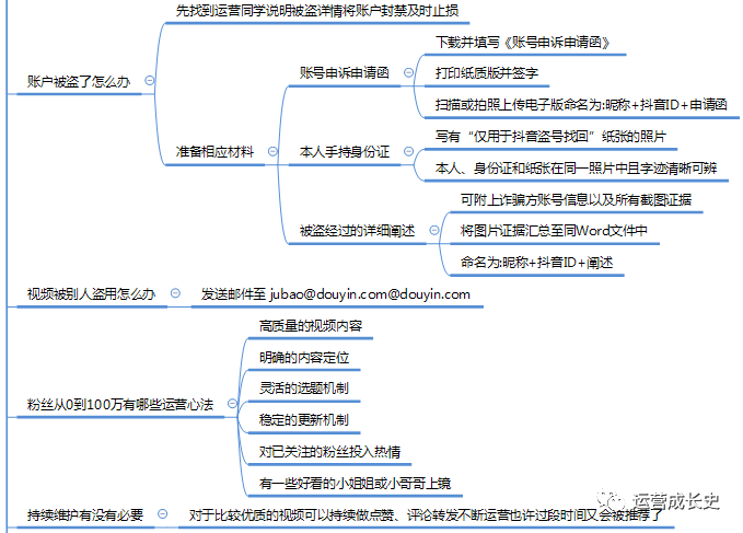 超详细抖音运营指南