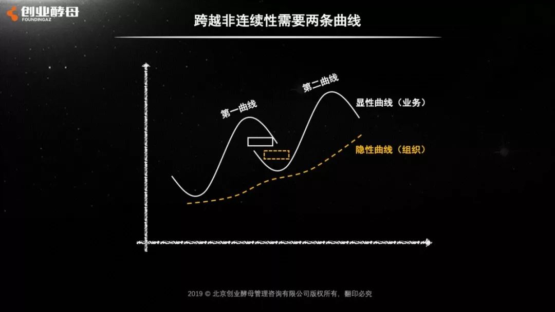 张丽俊：新人活不下去的公司，很快就会死了