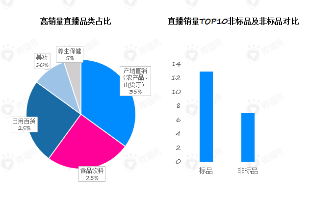 我们做了8000多次直播后，梳理出7个卖货爆火公式