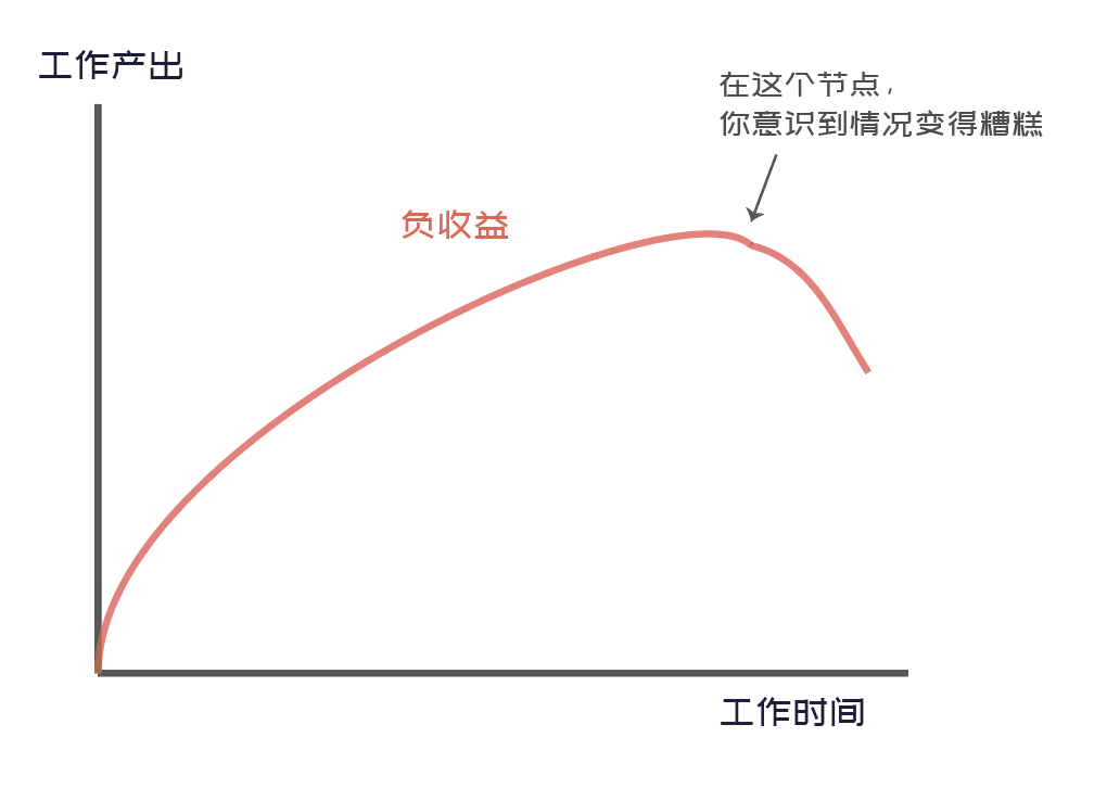 工作高效的人,拼的从来不是时间