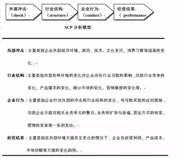 十一种全球著名商业分析模型(值得收藏!)