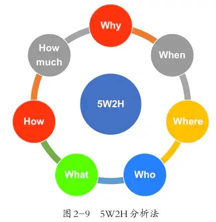 数据运营：驱动业务的数据分析实战