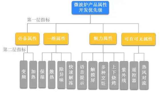 数据运营：驱动业务的数据分析实战