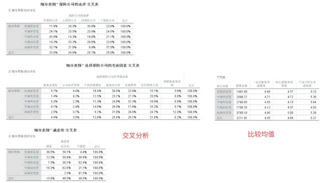 数据运营：驱动业务的数据分析实战