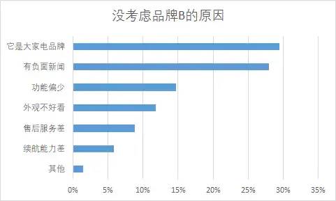 数据运营：驱动业务的数据分析实战