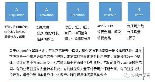 为什么你做的数据分析，运营懒得看