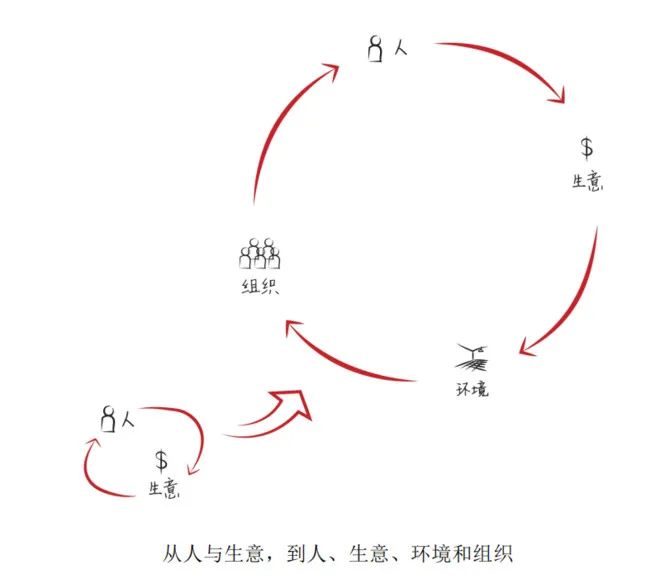 干货分享：高瓴资本张磊的新书《价值》浓缩到千字。