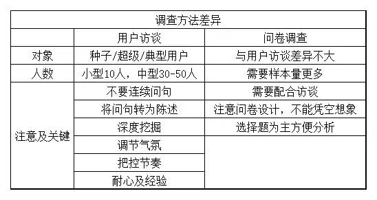 从运营到店长——店铺定位篇