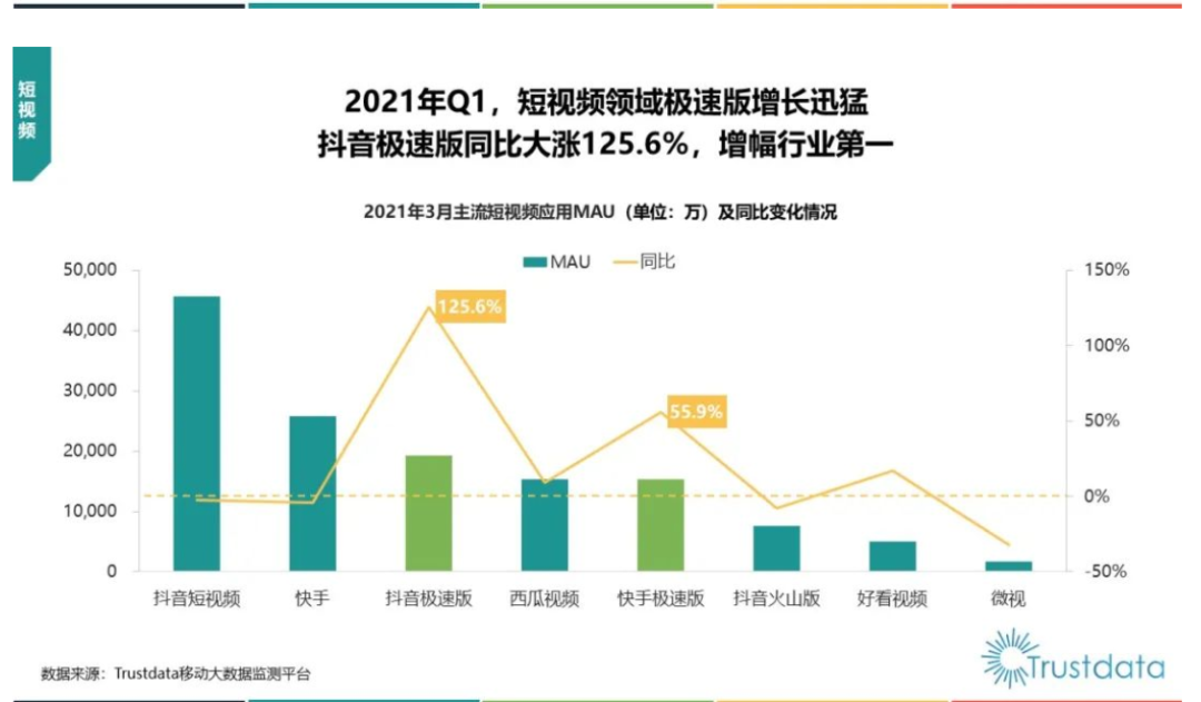 短视频平台竞品分析（抖音、快手、视频号、西瓜、微视、好看）