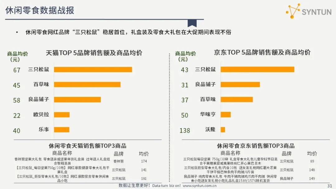 解读2021年618全网电商销售数据