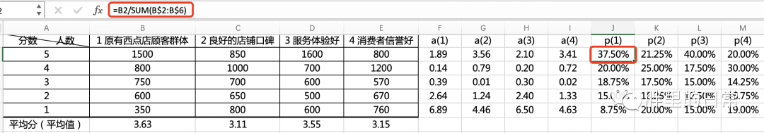 手把手教你SWOT分析实战！