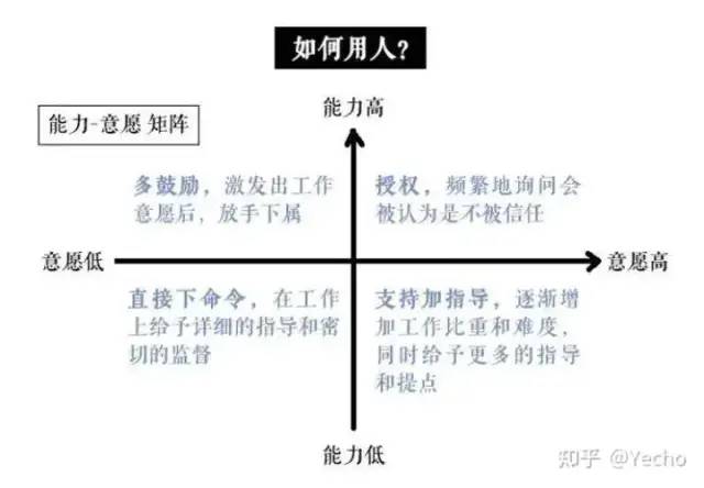 《10人以下小团队管理手册》读书笔记