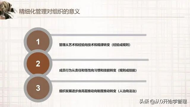 阿里高管如何轻松管理万人团队：精细化管理（落地版）PPT