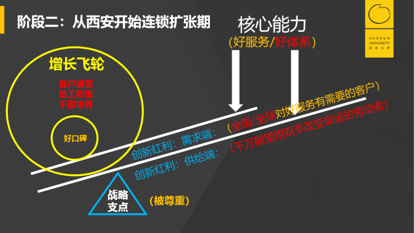 市值增长千万倍的海底捞，其关键节点时的决策模型是什么？