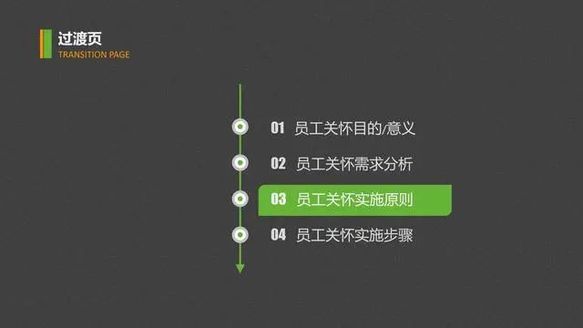 管理者6条黄金法则带出狼性团队