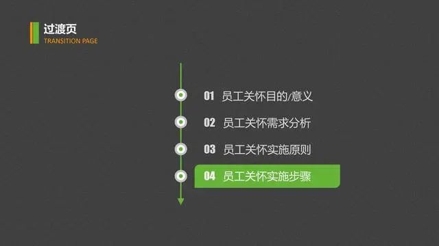 管理者6条黄金法则带出狼性团队