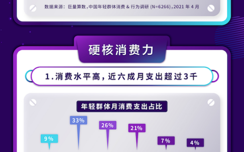 巨量算数&抖音电商：2021年潮购人群洞察报告