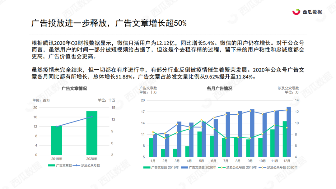 西瓜君：2020年公众号生态趋势调查报告