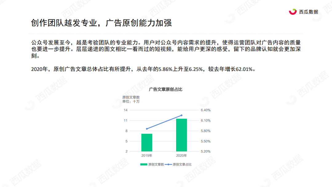 西瓜君：2020年公众号生态趋势调查报告