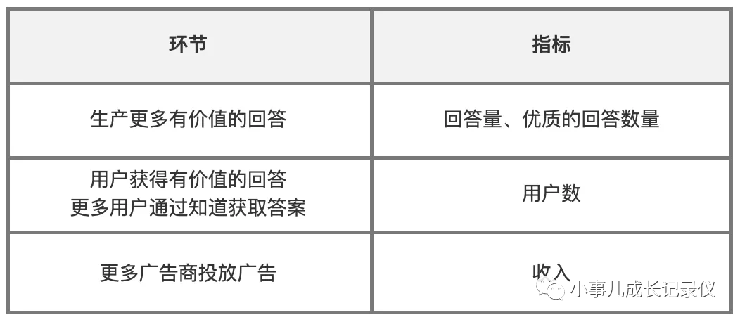 核心：3步法制定北极星指标，明确工作方向