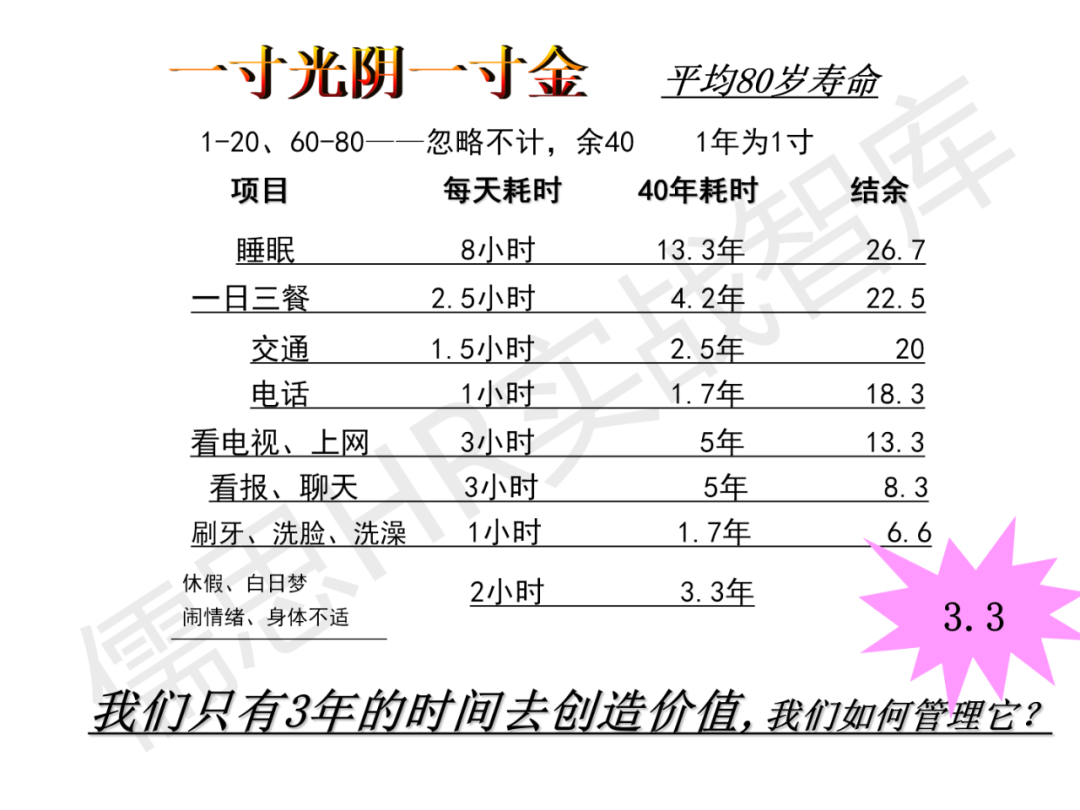 华为时间管理法,珍视时间企业都应深入学习的管理法则