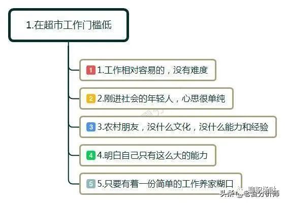 为什么在超市上班，一个月休息四天，工资2000元,还是有人愿意干