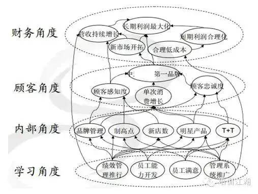 干货 | 创建“全面可视”的年度培训计划