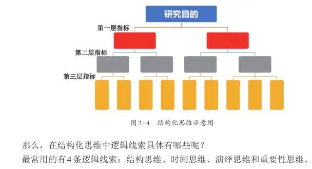 数据运营：驱动业务的数据分析实战