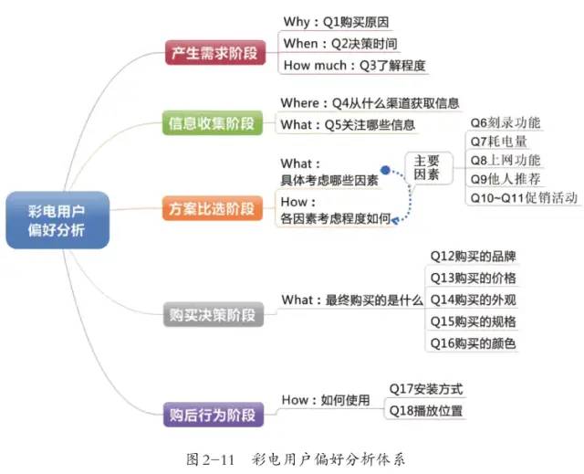 数据运营：驱动业务的数据分析实战