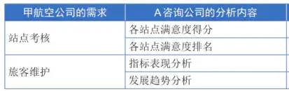 数据运营：驱动业务的数据分析实战