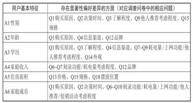 数据运营：驱动业务的数据分析实战