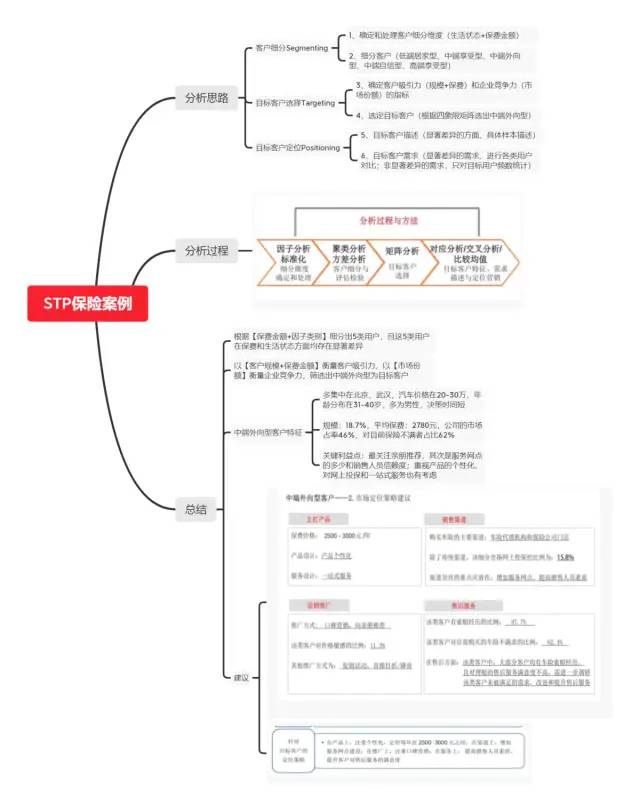 数据运营：驱动业务的数据分析实战