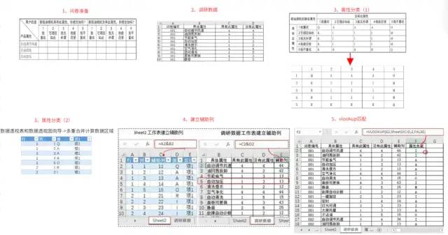 数据运营：驱动业务的数据分析实战