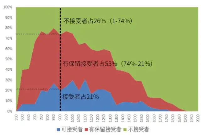 数据运营：驱动业务的数据分析实战