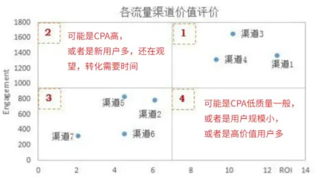 数据运营：驱动业务的数据分析实战