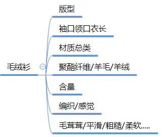 从运营到店长——店铺定位篇