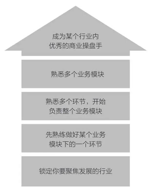 非线性成长-如何实现自我持续增长（附思维导图）