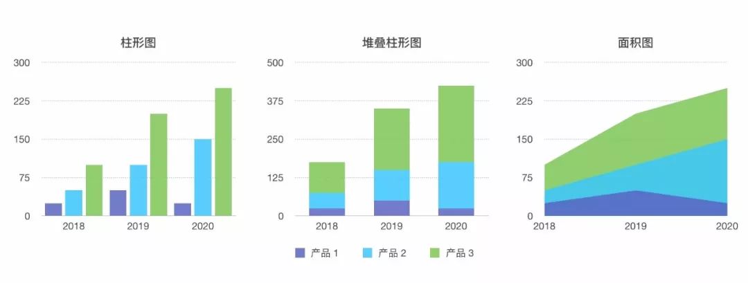 科普 | 说说商业数据分析师的7类岗位及基本技能