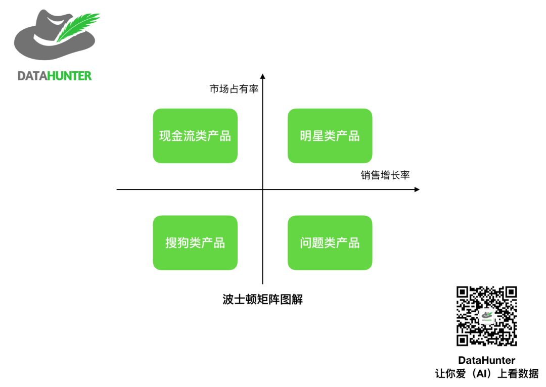 如何做竞品的数据分析 | 推荐收藏