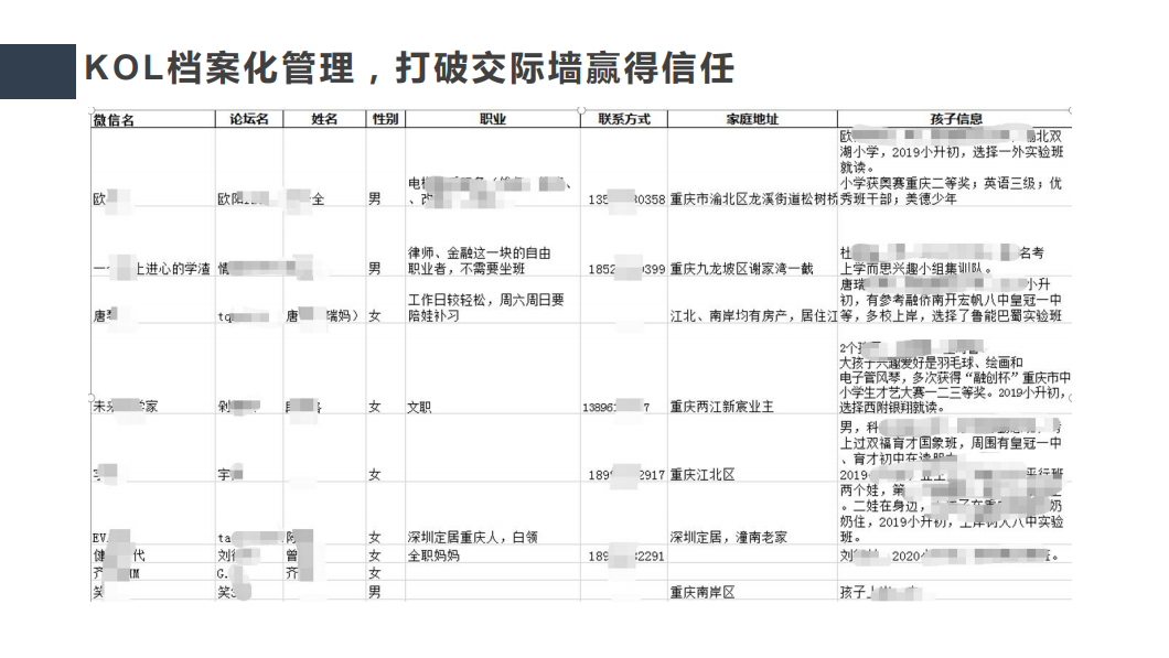 某K12教培增长负责人亲述：教你4招打造95%留存率家长群