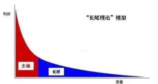 产品经理装逼术语表