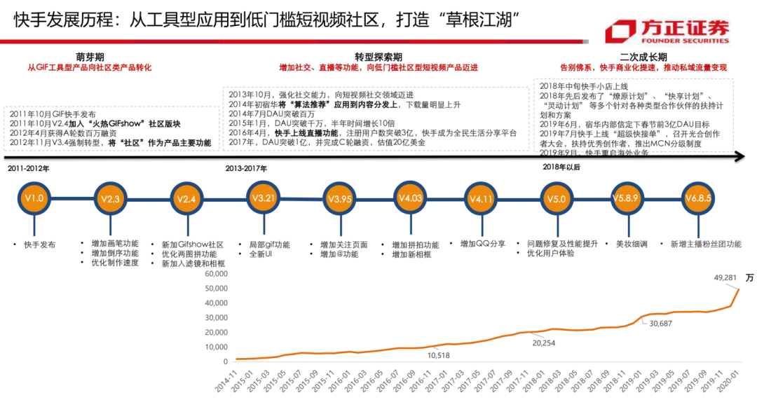 短视频平台竞品分析（抖音、快手、视频号、西瓜、微视、好看）