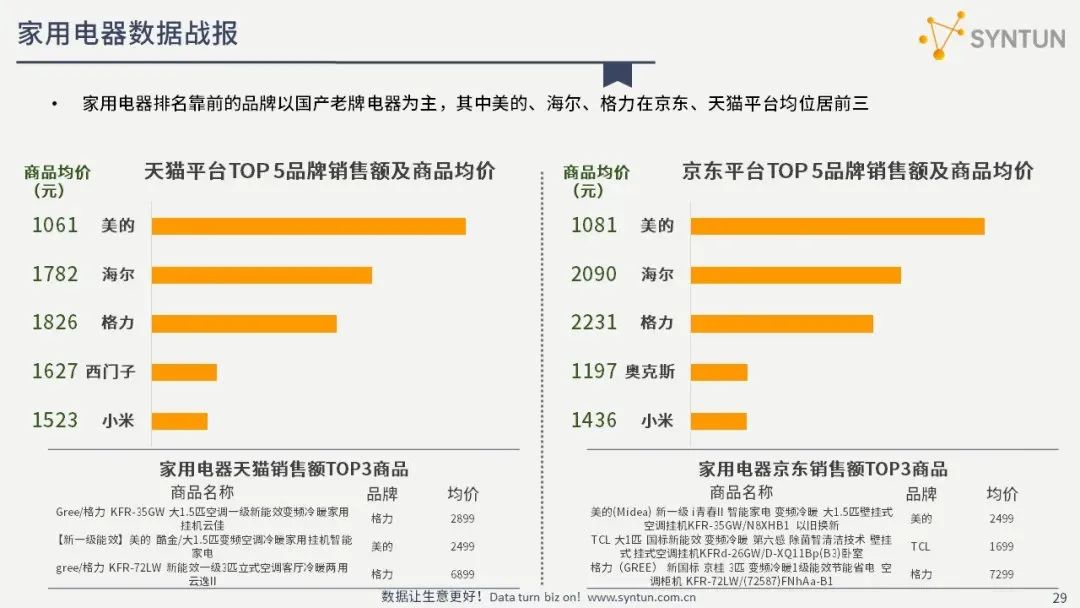 解读2021年618全网电商销售数据