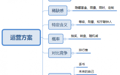 运营人如何写一份优秀的活动策划？