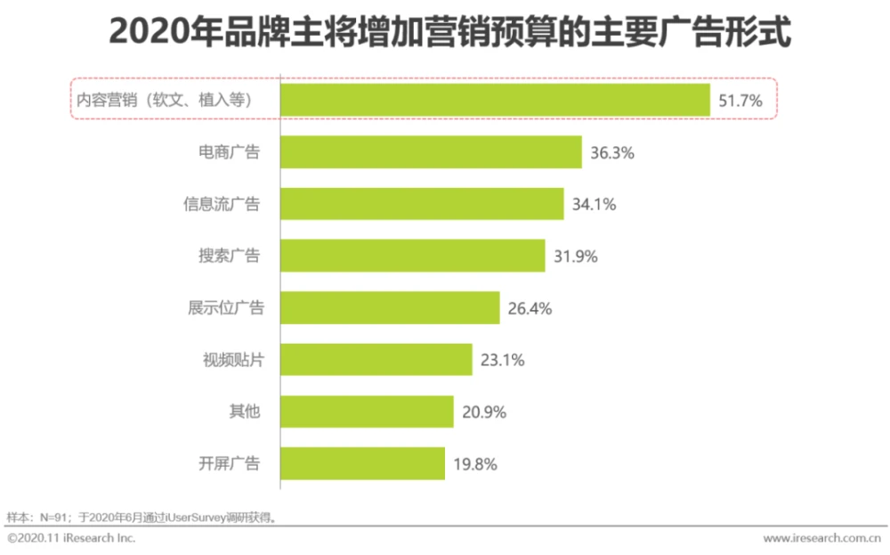 豆瓣竞品分析
