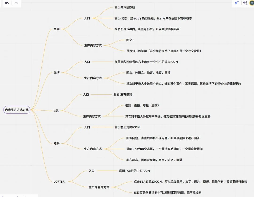 豆瓣竞品分析
