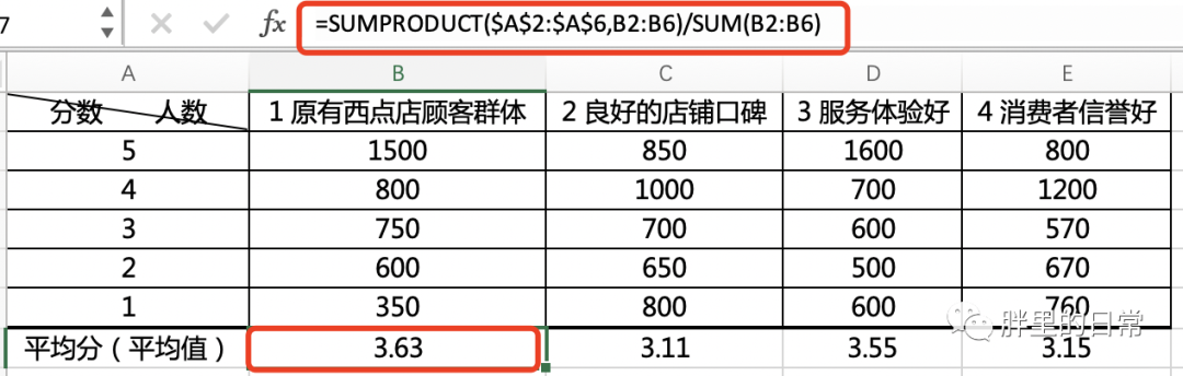 手把手教你SWOT分析实战！